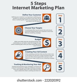 Terraces style for the 5 steps internet marketing plan, flat graphic design for internet marketing concept, high quality vector eps10