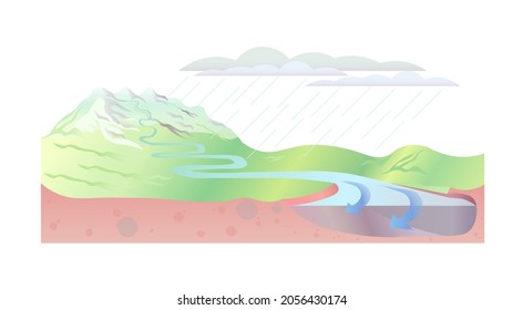 Terrain Water Cycle Diagram. Geography Vector Illustration. Mountain River Cross Section. Water Erosion Concept. Natural Cloud Formation