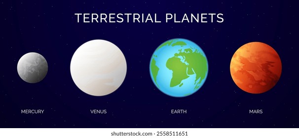 Terrestrial Planets Illustration with Mercury, Venus, Earth and Mars Planet