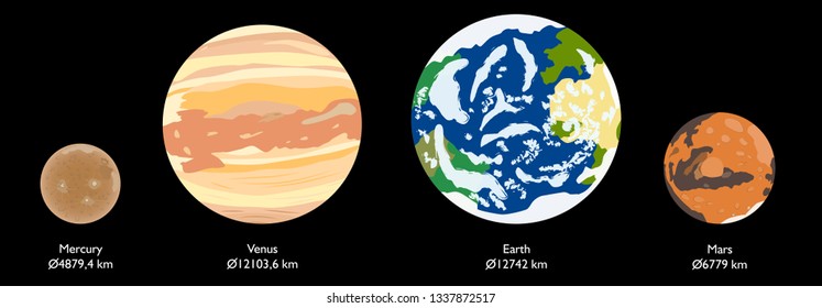 Terrestrial planets of Solar System, vector illustration