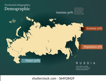 Territorial infographics, Demographic with editable world map and editable stripes, Russia