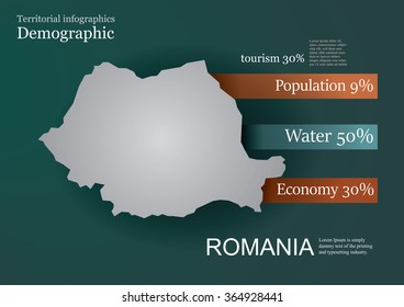 Territorial infographics, Demographic with editable world map and editable stripes,  Romania