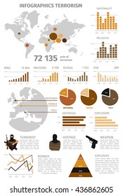 Terrorism global infographic with descriptions of graphics with a numerical ratio of the countries and religious vector illustration