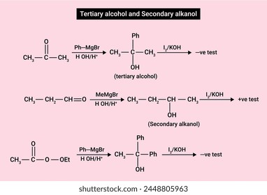 Tertiary alcohol and Secondary alkanol