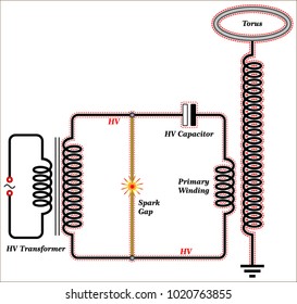 Tesla coil schematic
