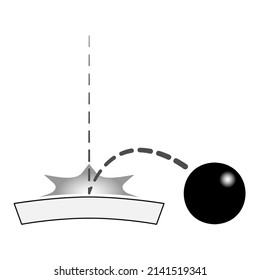 Test to confirm that the lens does not break or even come off from the frame when subjected to impact.