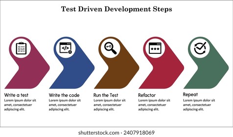 Test Driven Development Steps. Infographic template with icons and description Placeholder.