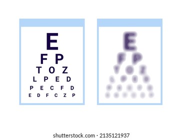 Test Table With Clarity And Blurred Vision Eye, Chart Check Eyevision. Visual Impairment, Myopia Correction. Vector Illustration