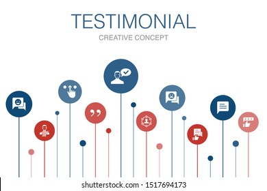 testimonial Infographic 10 steps template. feedback, recommendation, review, comment icons