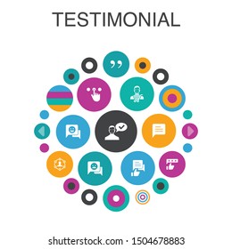 testimonial Infographic circle concept. Smart UI elements feedback, recommendation, review