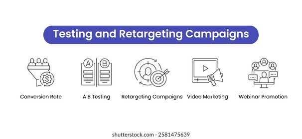 Testing and Retargeting Campaigns. Icons included: Conversion Rate, A B Testing, Retargeting Campaigns, Video Marketing, Webinar Promotion