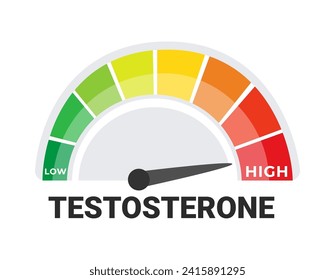 Gráfico indicador de nivel de testosterona con concepto de baja escala, salud hormonal y endocrinología