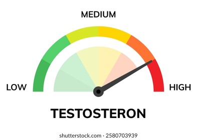 Testosterone Level Indicator with Low, Medium, High Gauge. Testosteron level indicator measurement health monitor.