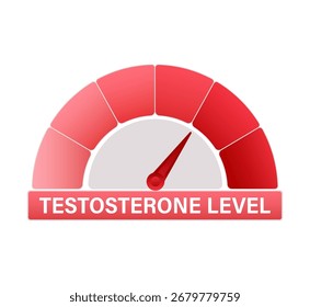 Indicador de medição do nível de testosterona apontando alta produção de hormônio