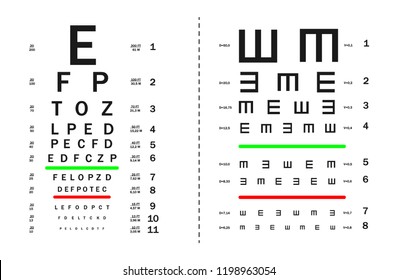 Tests for visual acuity testing with numerical indexes. Diagram Snellen, Landoldt C, Golovin-Sivtsev's table