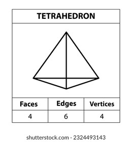 Tetrahedron faces edges, vertices Geometric figures outline set isolated on a white backdrop. 3d shapes. in mathematics. vector illustration, 