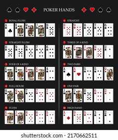 Texas hold'em Poker hand rankings combination set vector.