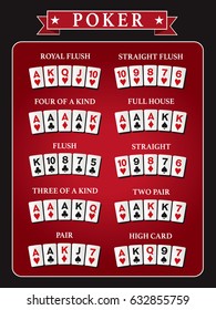 Poker Combinations Chart