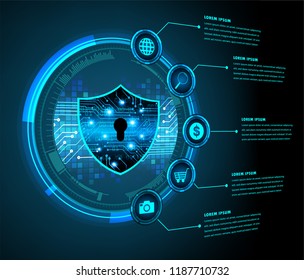 text box, internet of things cyber technology, security