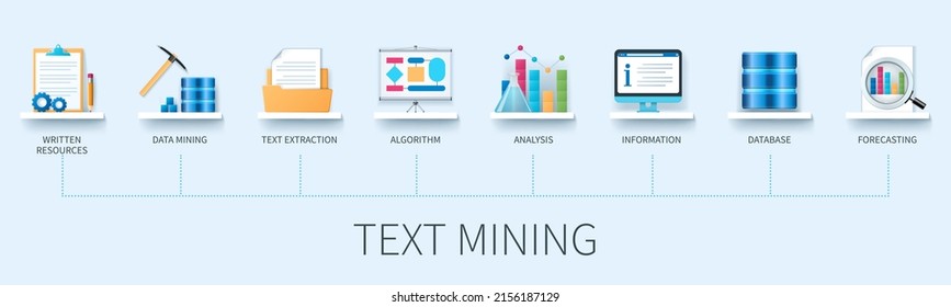 Text mining banner with icons. Written resources, data mining, text extraction, algorithm, analysis, information, database, forecasting icons. Business concept. Web vector infographics in 3d style
