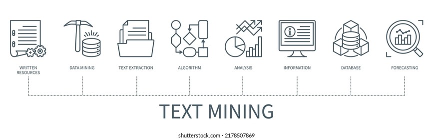 Text mining concept with icons. Written resources, data mining, text extraction, algorithm, analysis, information, database, forecasting icons. Web vector infographic in minimal outline style