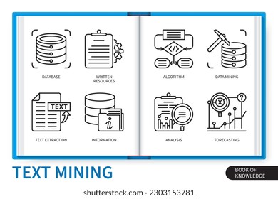 Text mining infographics elements set. Written resources, data mining, text extraction, algorithm, analysis, information, database, forecasting. Web vector linear icons collection