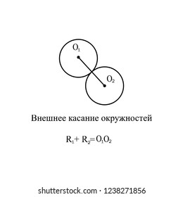 Text in Russian: Two circles touch each other sign. Geometric figures.