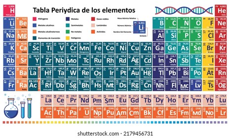 The textbook is in Spanish. English translation: Periodic table of Mendeleev Spain Periodic table of chemical elements. Sistema periódico de elementos químicos Mendeleev. Spanish chemistry science