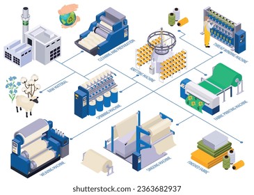 Textile industry isometric composition with flowchart of isolated factory icons with text captions on blank background vector illustration