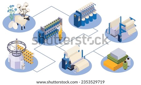 Textile industry isometric composition with flowchart of round platforms with icons of wool sources spinning frames vector illustration