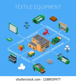 Textile industry isometric composition with icons and images of isometric industrial facilities and tools with text vector illustration