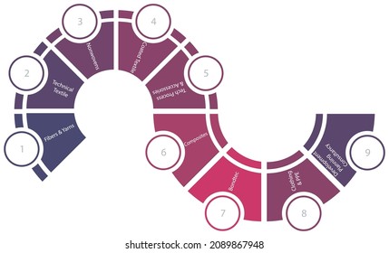 Planificación y consultoría para el desarrollo de la infografía textil 