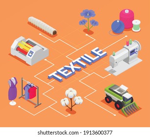 Textile mill spinning industry isometric composition with editable text and lines pointing to isolated machinery icons vector illustration