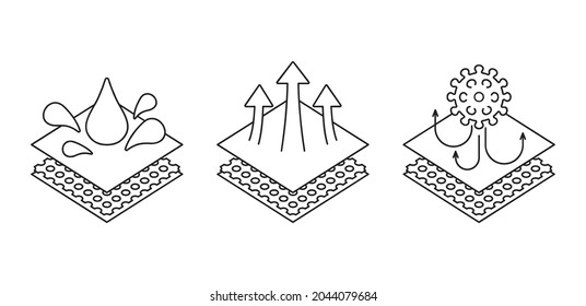 Propiedades textiles u otros pictogramas de materiales en capas - antibacterianos, respirables, impermeables - iconos circulares fijados en el estilo de la línea delgada 