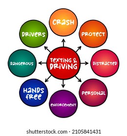 Texting And Driving - Act Of Composing, Sending, Reading Text Messages, Or Making Similar Use Of The Web While Operating A Motor Vehicle, Mind Map Concept For Presentations And Reports