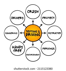 Textos y conducción - acto de componer, enviar, leer mensajes de texto o hacer un uso similar de la web mientras se opera un vehículo de motor, concepto de mapa mental para presentaciones e informes