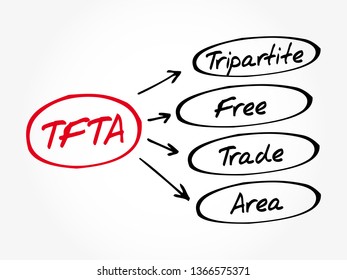 TFTA Tripartite Free Trade Area - Proposed African Free Trade Agreement, Acronym Text Concept Background