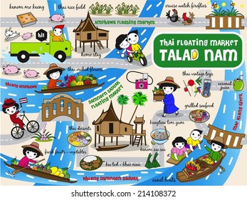 Thai Floating Market Guide Map Illustration Set