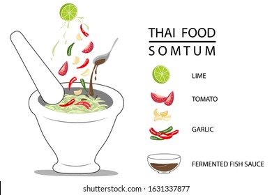 Thai food papaya salad or somtum popular dish for thai people with ingredient and text vector 