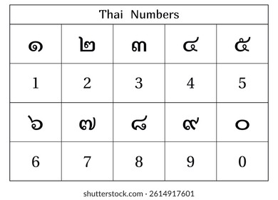 Thai numbers on the white background. Education. Science. School. Vector illustration.