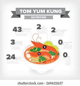 Thai Spicy soup TOM YUM KUNG