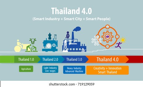 Thailand 4.0