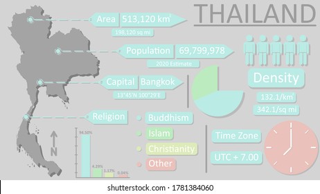 Thailand info graphic map with information