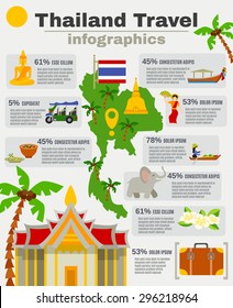 Thailand infographic set with map palms sights and beaches flat vector illustration 