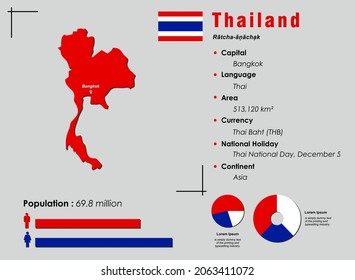 Ilustración de vectores infográficos de Tailandia complementada con datos estadísticos precisos. Pancarta de mapas de información de Tailandia y bandera plana de Tailandia