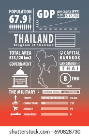 Thailand infographics , statistical data , sign. Vector illustration