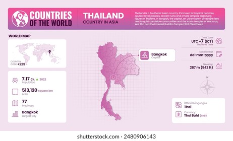 Infografía de Tailandia - Country, la enciclopedia libre