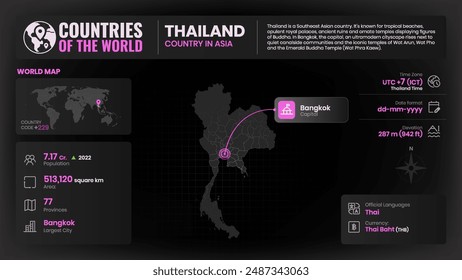 Thailand Map Detailed Insights on Geography, Population and Key Facts-Vector Design