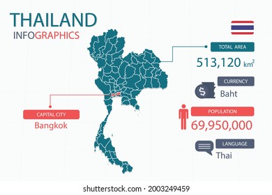 Thailand map infographic elements. with separate of heading is total areas, Currency, All populations, Language and the capital city in this country. Vector illustration.