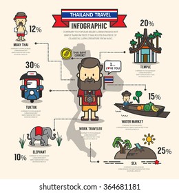 THAILAND TRAVEL INFO GRAHIC
